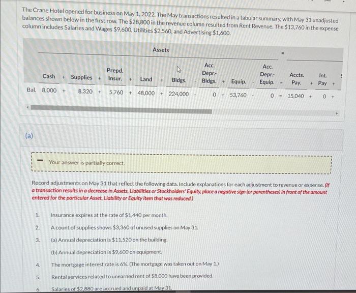 Please help with the below The Crane Hotel opened for business on