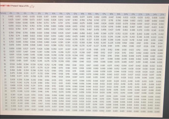 that it believes will have broad market appeal. The company has performed