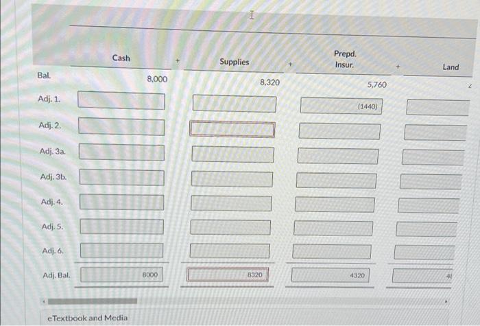 May 1,2022. The May transactions resulted in a tabular summary, with May