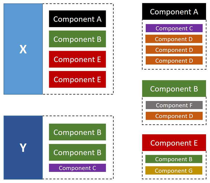 Materials Planning Methods (MRP) Louise is responsible for purchasing and planning. She