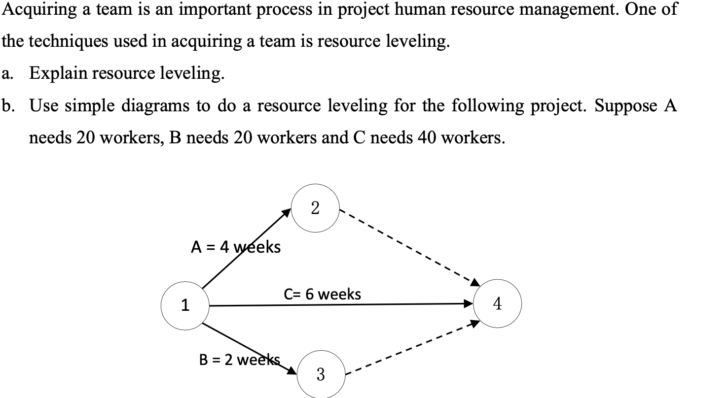 Acquiring a team is an important process in project human resource