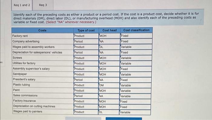 fixed cost? Everything else is right except for those two. Thank you!
