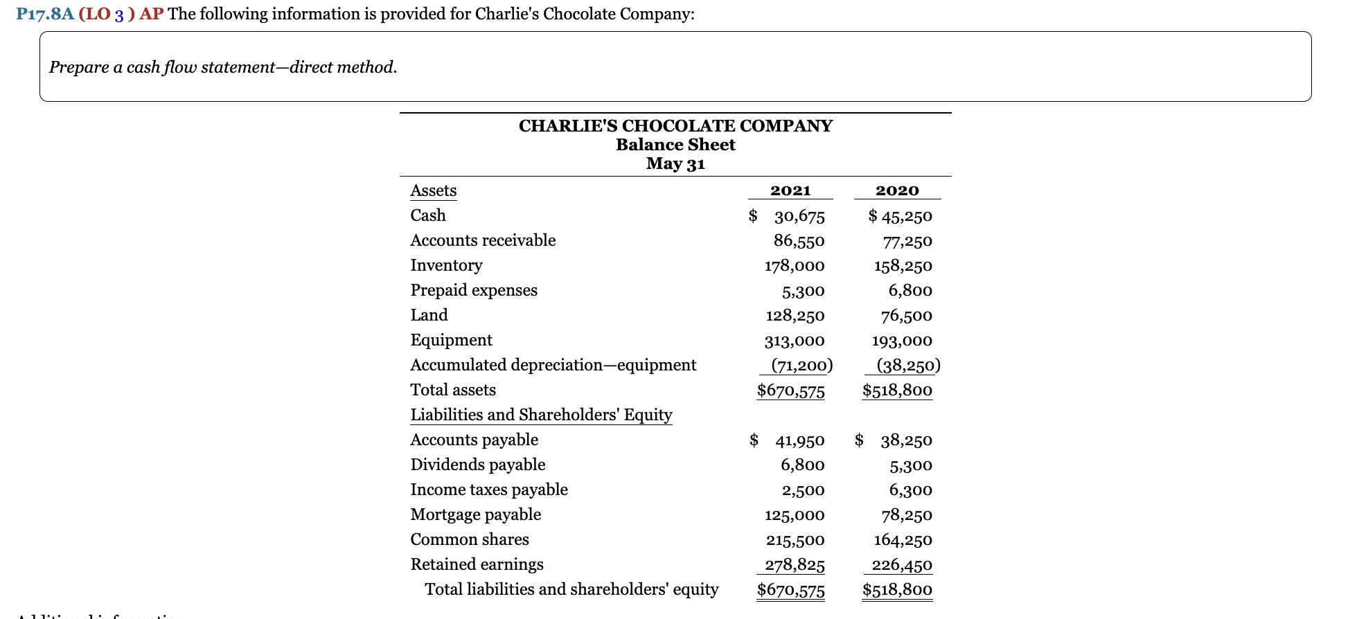 Show your work please P17.8A (LO 3 ) AP The following information