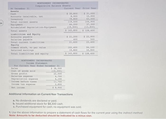  2 Additional Information on Current-Year Transactions a. No dividends are declared