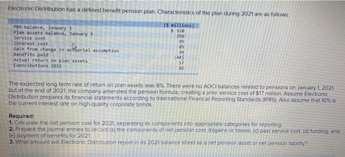 Please provide solution under IFRS Electronic Distribution has a defined benefit pension