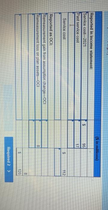 plan Characteristics of the plan during 2021 are as follows: (5 millions)