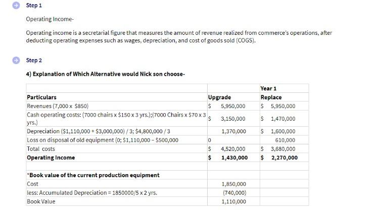 Nick Son is SSs manager, and his bonus is based on operating