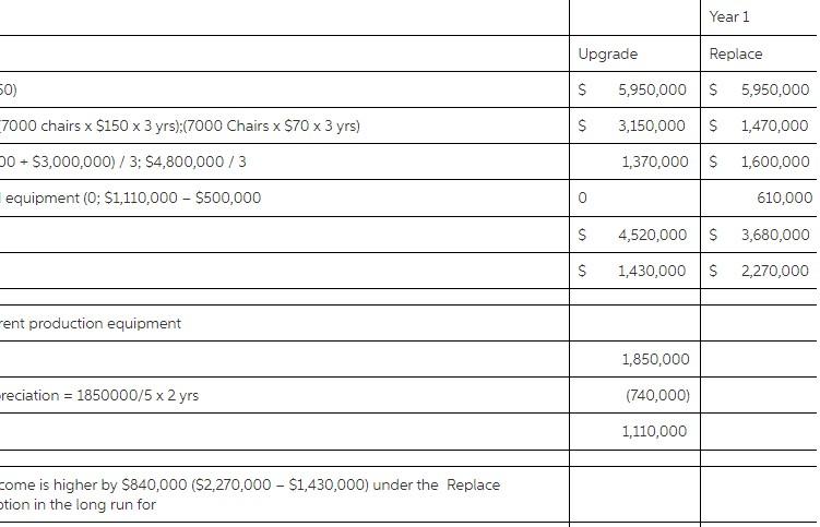 income. Because he is likely to relocate after about a year, his