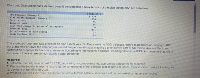 please provide solution under IFRS!!!!!!!!! Electronic Distribution has a defined benefit pension