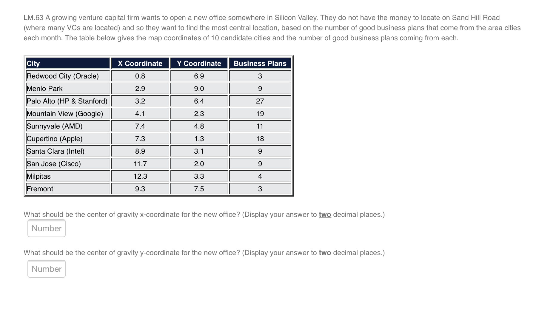 Hello, I need help solving this problem. Here is the complete question