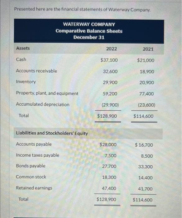 please complete both steps drop down options drop down options Presented here