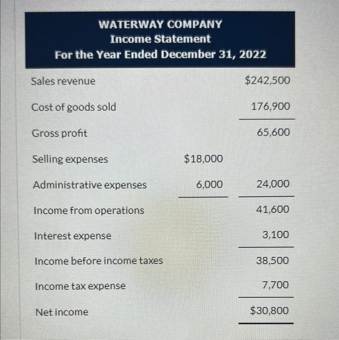 are the financial statements of Waterway Company. 1. Depreciation expense was $15,700.