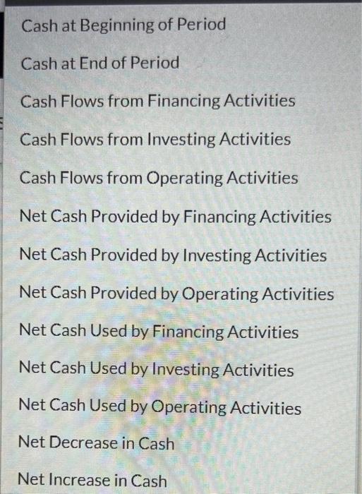 redeemed at their carrying value. 5. Common stock was issued at par