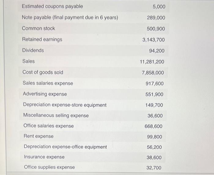 additional common stock of $75,000 was issued during the year ended May