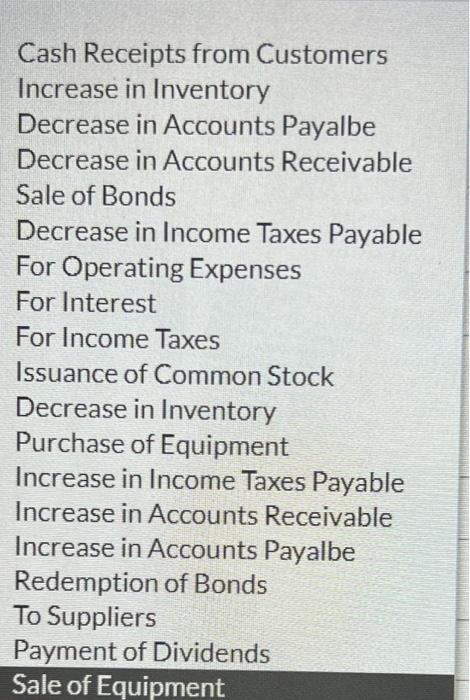 for cash. Further analysis reveals the following. 1. Accounts payable pertain to