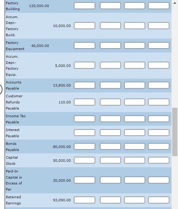 Lundberg Company had the following trial balance columns on its spreadsheet: The
