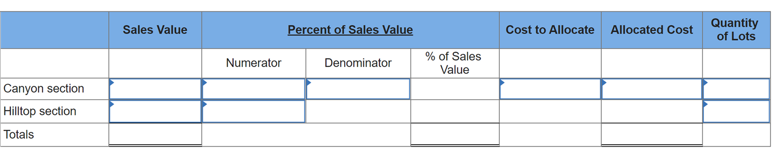 Home Properties is developing a subdivision that includes 410 home lots. The