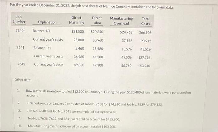 Prepare partial income statement For the year ended December 31, 2022, the