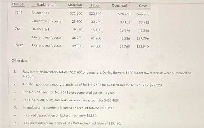 job cost sheets of Ivanhoe Company contained the following data. Job Direct