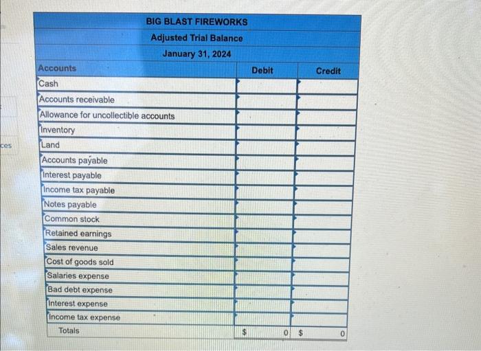 of Big Blast Fireworks includes the following account balances: The $31,000 beginning