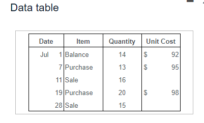 a line of titanium putters. Riley's Sporting Goods, Inc., uses the FIFO
