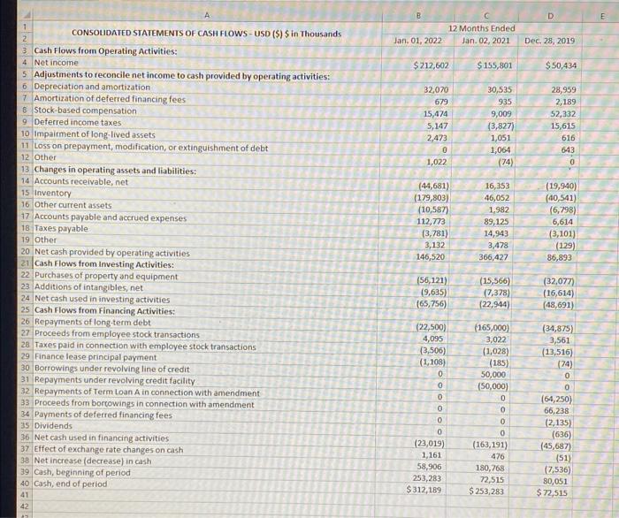 318,864 29,584 770,167 119,044 54.971 54,293 95,314 2,575 1,096,364 $ 253,283 65,417