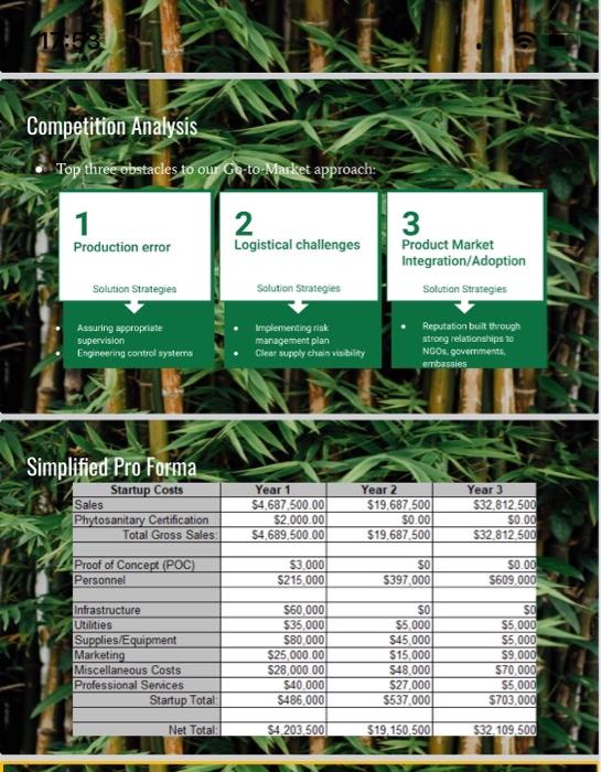 kindly summarize my assignment 153 Competition Analysis Top three obstacles to our