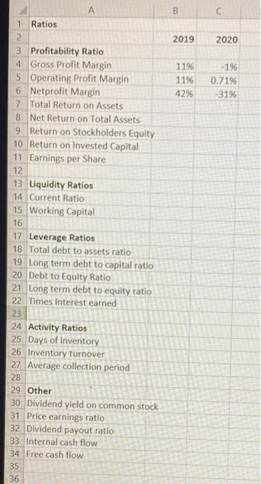 140,111 17,686 476,497 78,075 34,090 54,293 92,078 2,034 737,067 $127,467 85,866 138,782