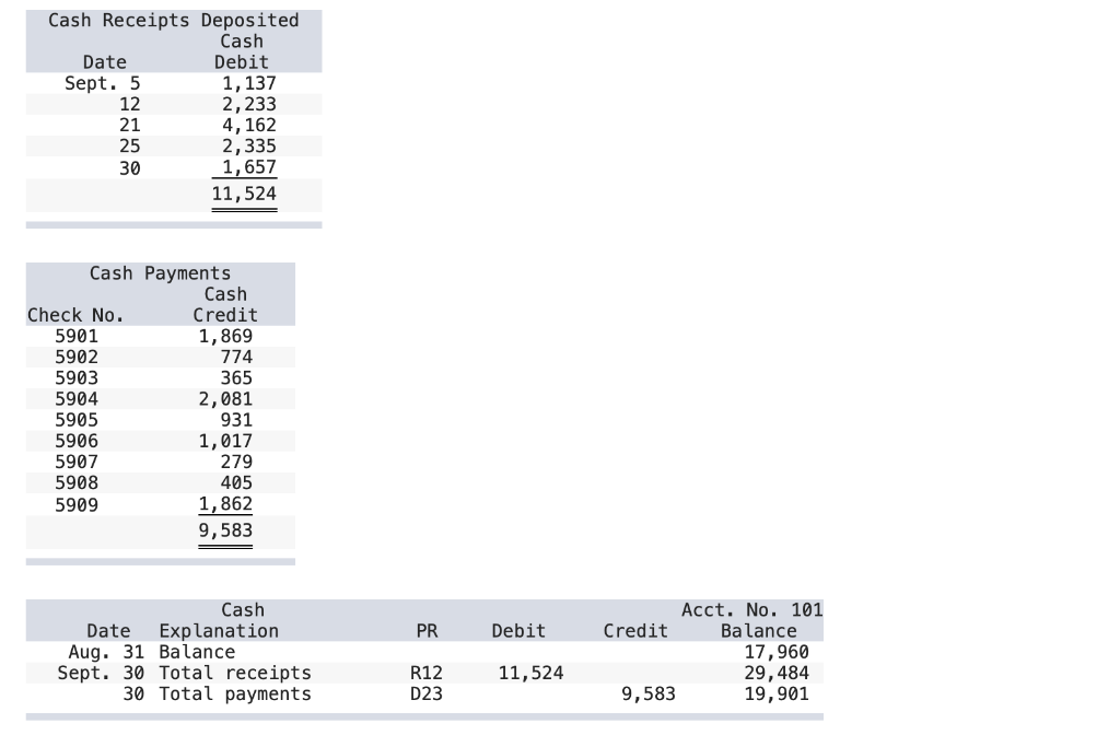 to question [The following information applies to the questions displayed below.] Chavez