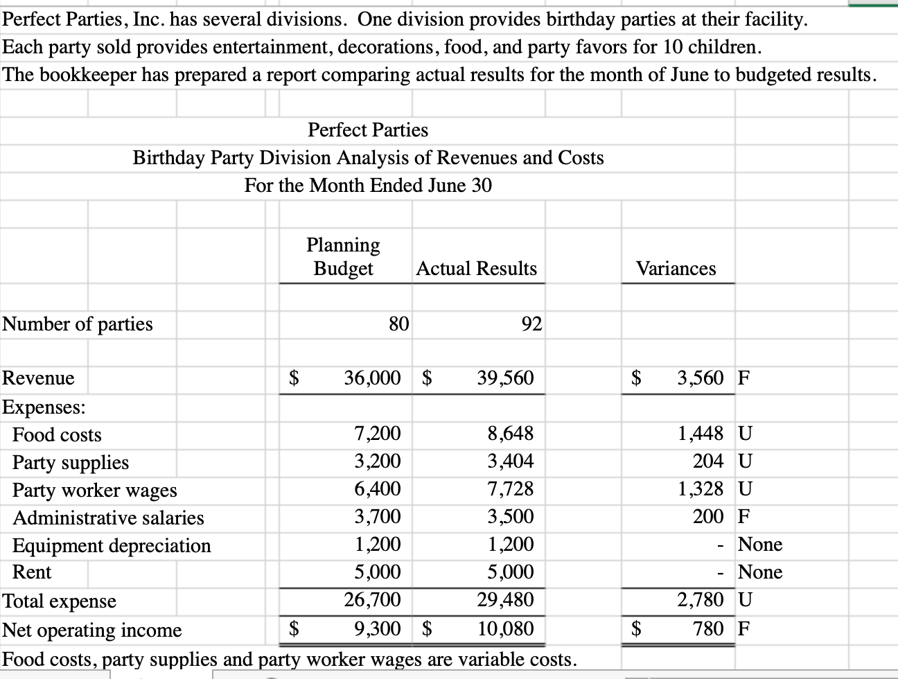  Im having so much trouble with this problem, I have completed