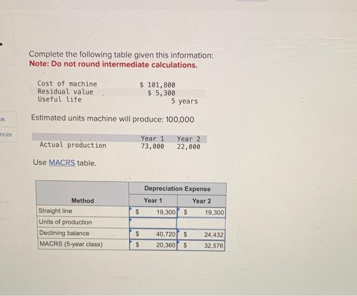 depreciation schedule, using the declining-balance method (twice the straight-line rate). Note: Input