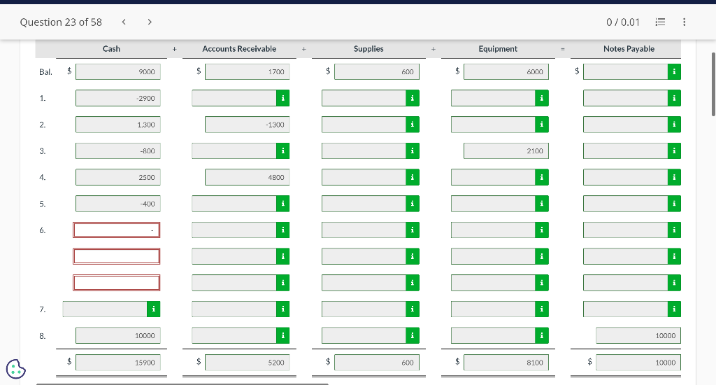 13700 i i -1700 -200 -900 -170 17630 $ 0/0.01 Dividends i