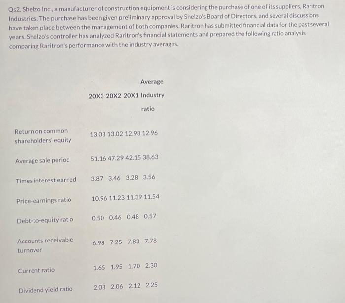  Please help me complete this question. Question is in second picture.