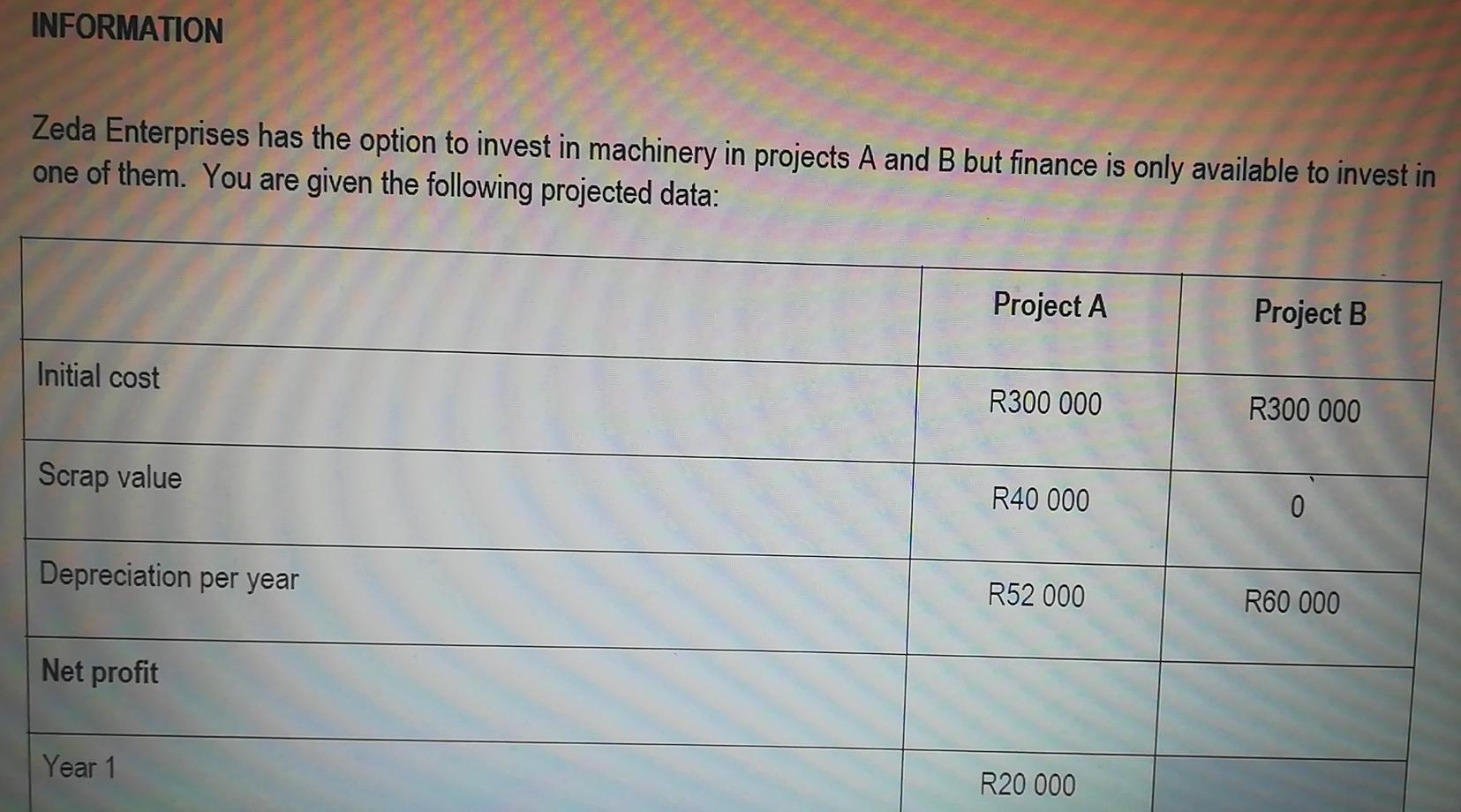 questions. 5.1 5.1.1 5.1.2 5.1.3 5.1.4 Use the information provided below to