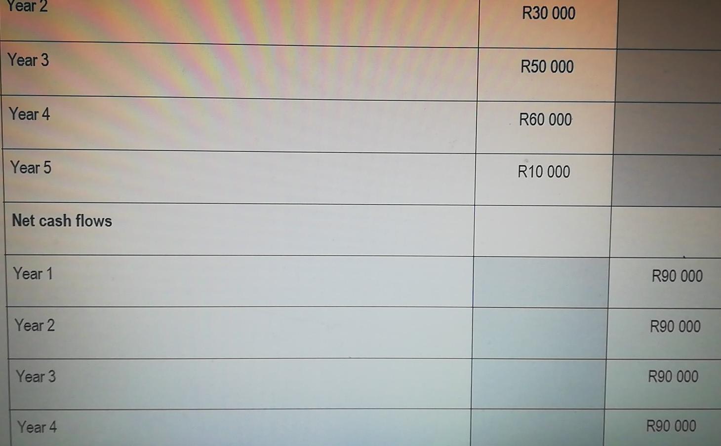 calculate the following. Where applicable, use the present value tables provided in