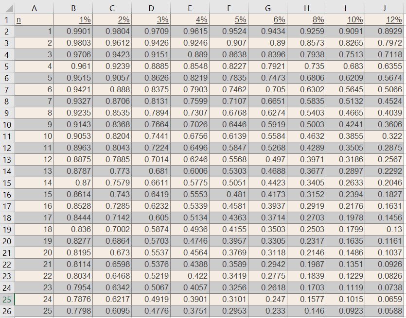 green. All answers must be determined using EXCEL formulae. Question 3 On