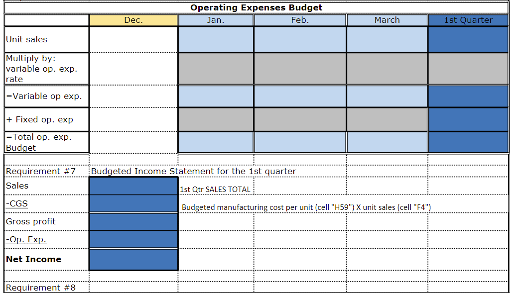 for the first quarter -the cash budget table. Please answer those nothing