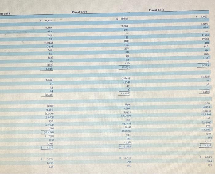 of Cash Flows (LO13-1, LO13-2, LO13-4) The following information applies to the