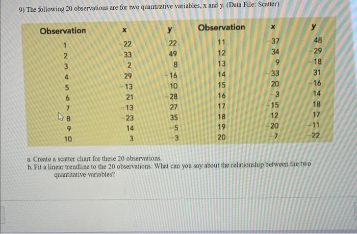  9) The following 20 observations are for two quantitative variables, x