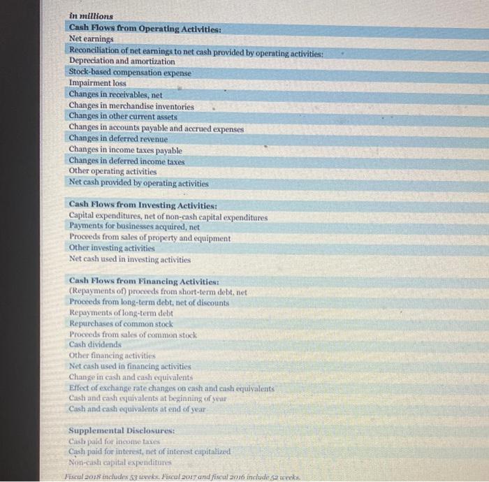 questions displayed below) Statements of cash flow for Home Depot, Inc. for