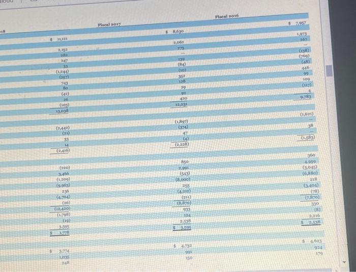 fiscal years 2018, 2017 and 2016 are included in Appendix A Exercise