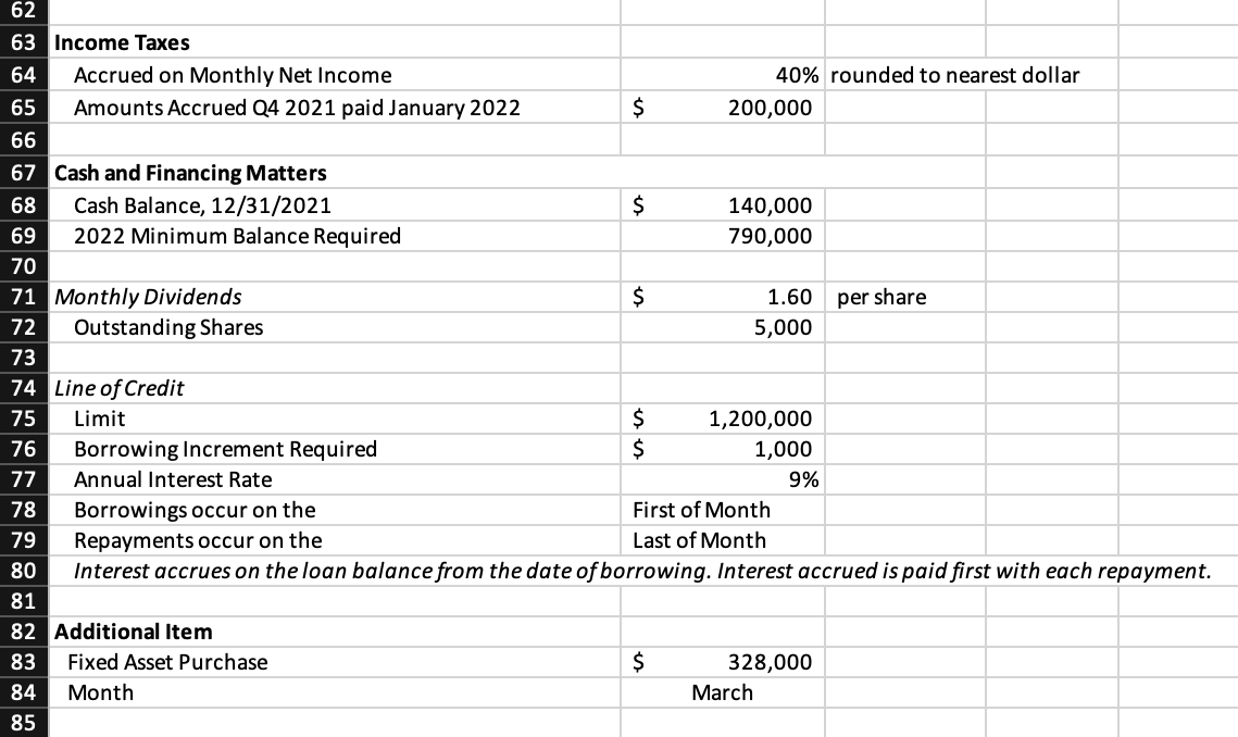 budget to help! (e) Prepare a manufacturing overhead budget. (Round intermediate amounts