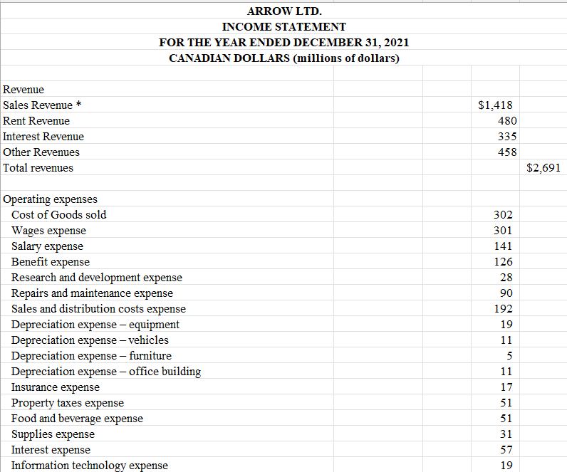 I need help with this Ratio Analysis Assignment Problem. Please indicate