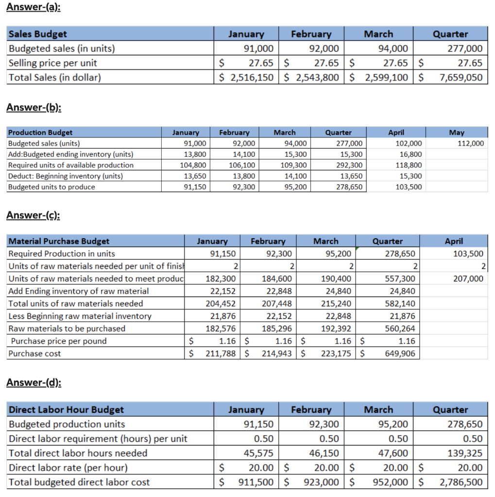 to the nearest dollar.) This is similar to Illustration 22-12 in your