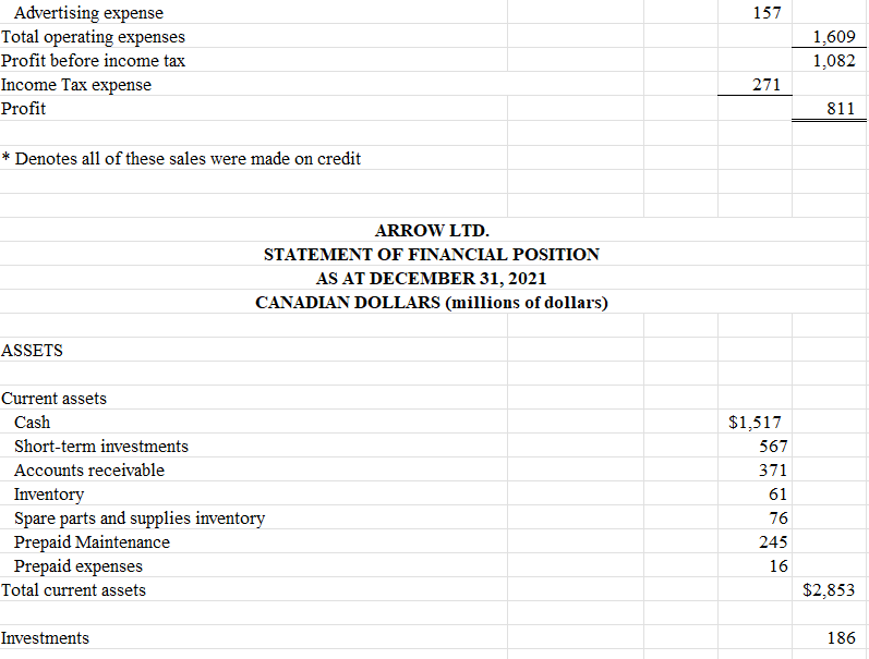your full solution and correct answers. Thank You. ARROW LTD. INCOME STATEMENT