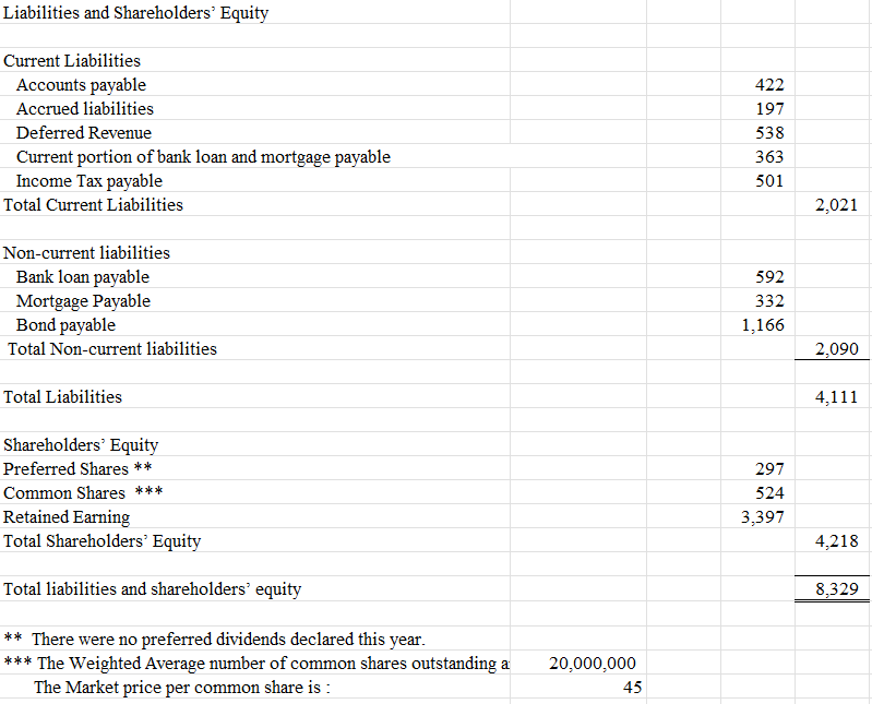 Revenue Advertising expense Total operating expenses Profit before income tax Income Tax