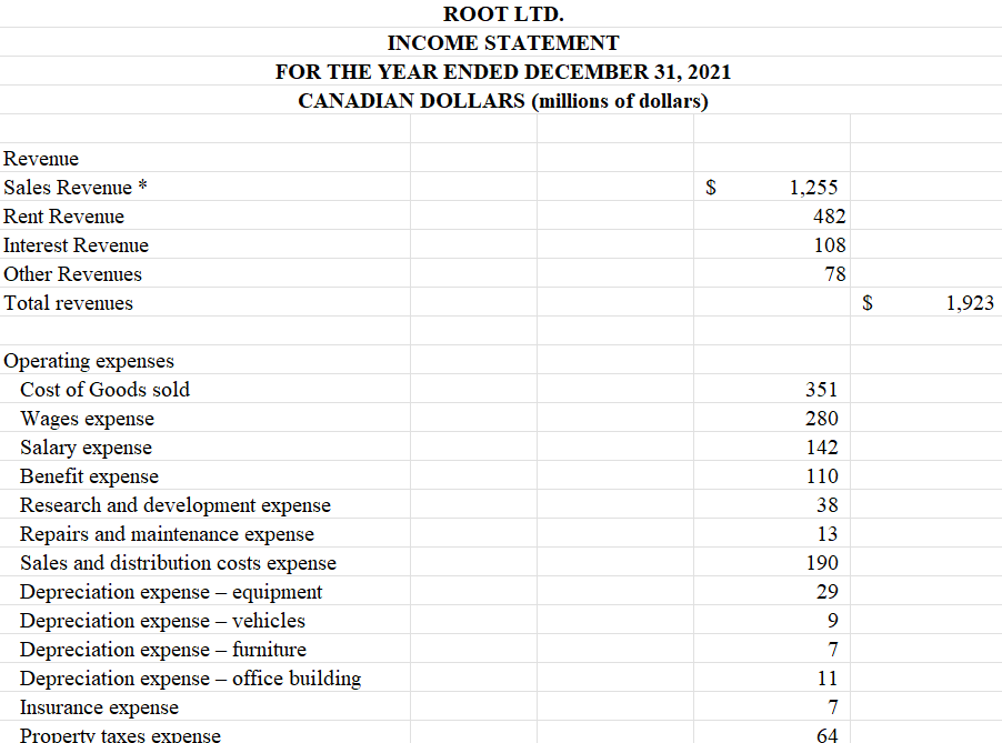 expense Profit Denotes all of these sales were made on credit ARROW