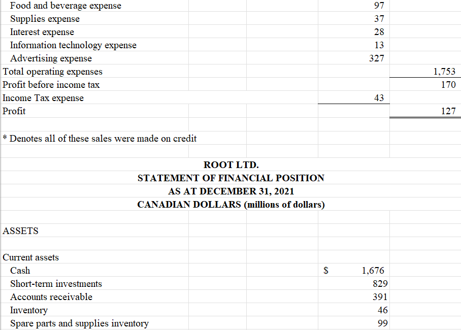 LTD. STATEMENT OF FINANCIAL POSITION AS AT DECEMBER 31, 2021 CANADIAN DOLLARS