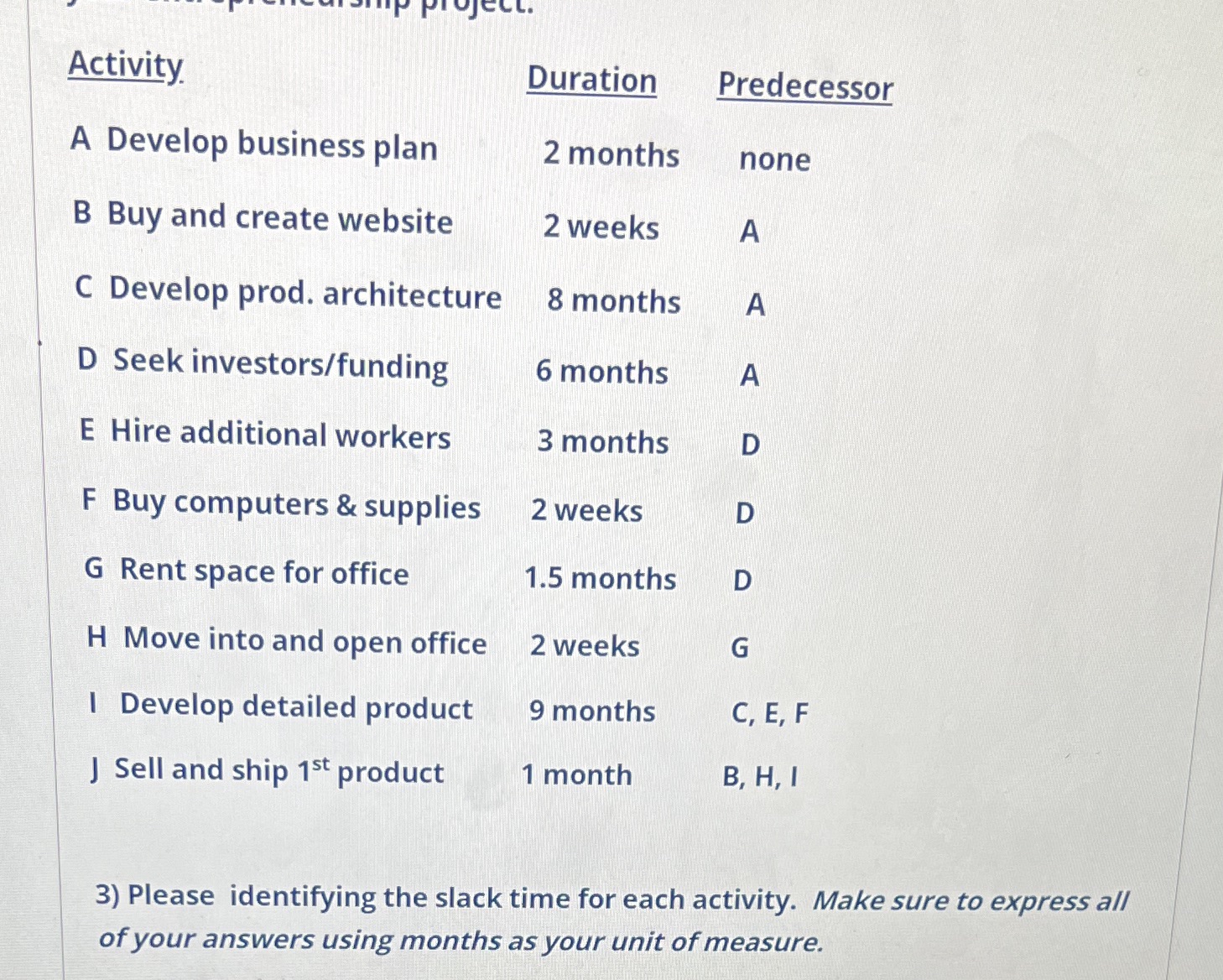 Activity Duration Predecessor A Develop business plan 2 months none B