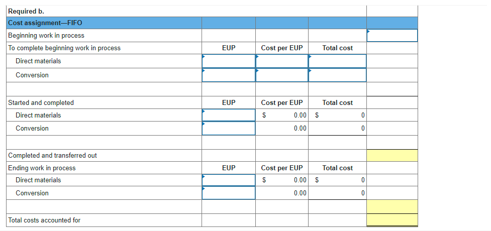 Complete 80% Percent Complete 20% Beginning work in process inventory Units started